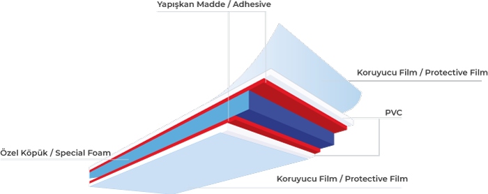 Sandvic Panel