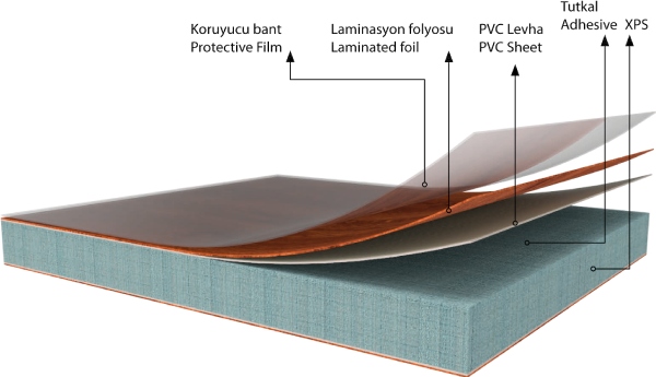 Sandvic Panel